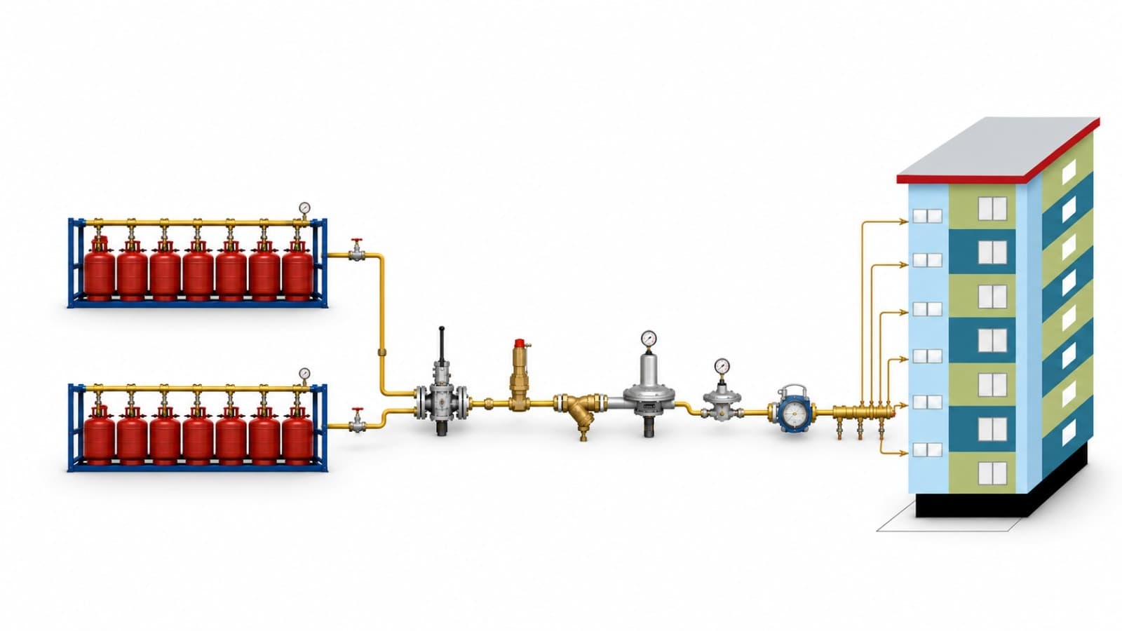 Household LPG Reticulation