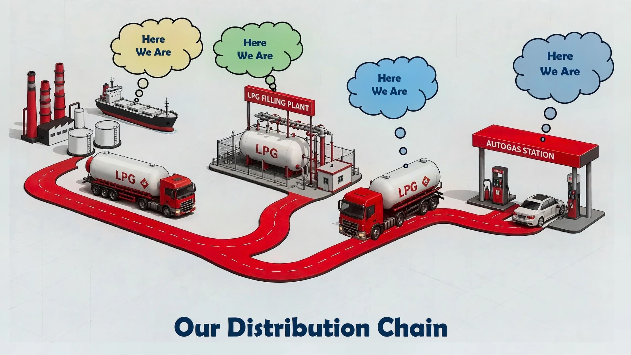 Global LPG Trading, Engineering & Complete Energy Solutions