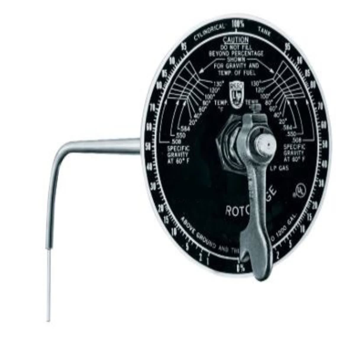 Rotogauge